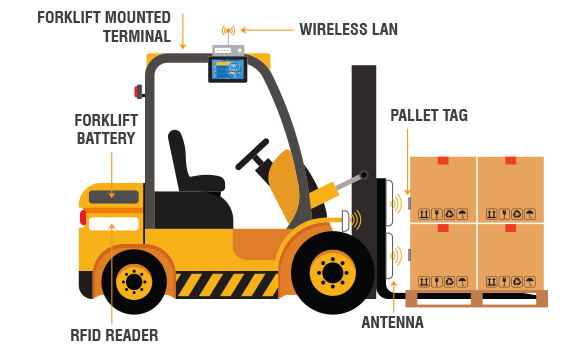 Forklift Automation